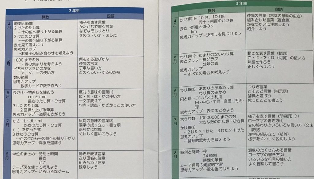 2023最新のスタイル SAPIX 通信教育 ㉒ ピグマキッズくらぶ 2年12月号 