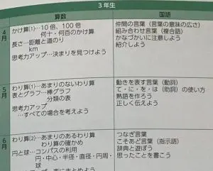 中学受験におすすめの通信教育・オンライン塾9選！現役利用者が比較・口コミ - まなびの道