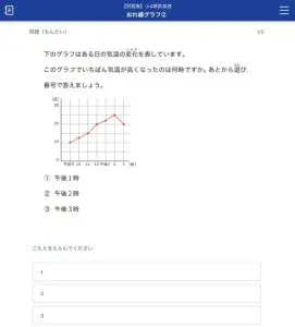 口コミ】スタディサプリ小学生講座は何年生から？効果あり？先取りした